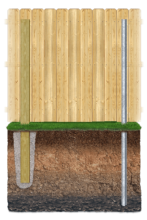 Key features of wood fencing in Flat Rock ALABAMA